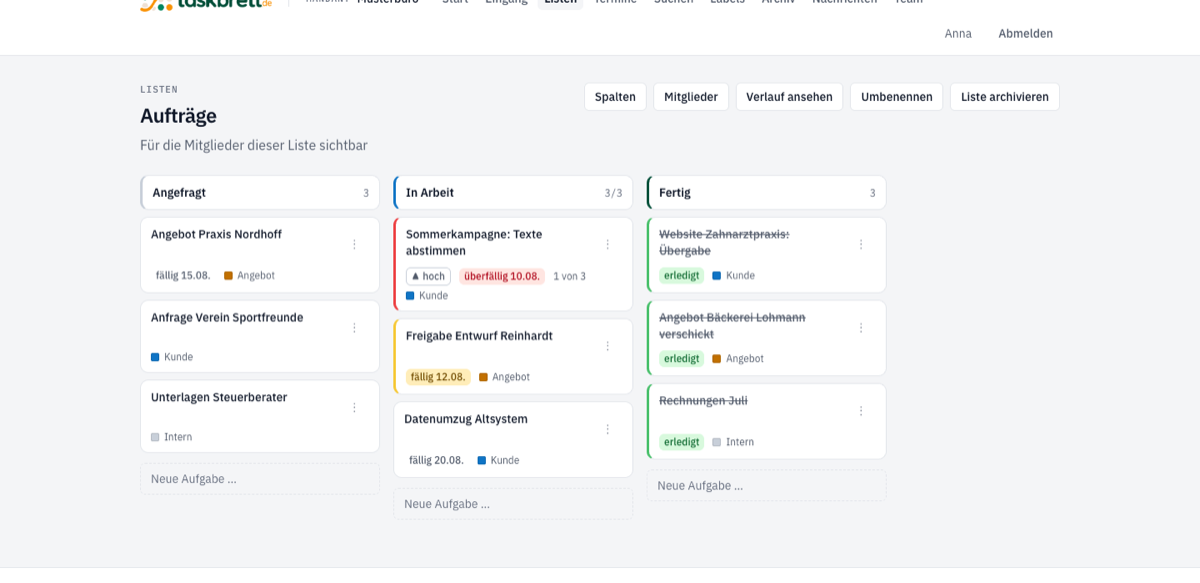 Ein Kanban-Brett mit den Spalten Angefragt, In Arbeit und Fertig. Eine Karte ist rot als überfällig markiert, eine gelb als diese Woche fällig, drei sind grün als erledigt durchgestrichen.